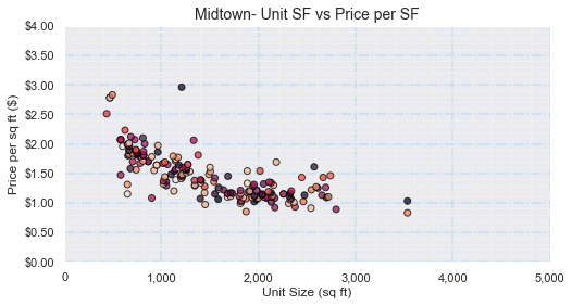 Inner Loop Unit SF